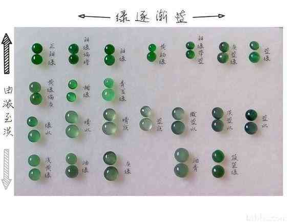 翡翠戒面绿色分类及等级：了解不同类型的绿色翡翠戒指