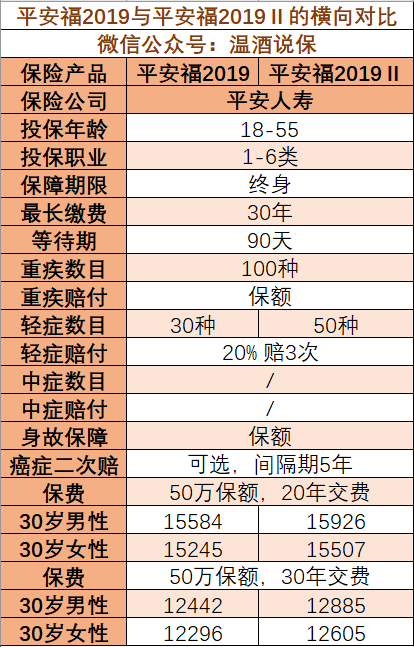 平安福16逾期缴费：后果、处理方式及退保途径，如何应对逾期？