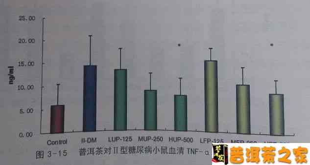 普洱茶对血糖的影响：一个全面的探索