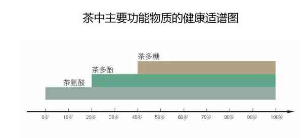 普洱茶的升糖指数：真相解析与健影响探讨