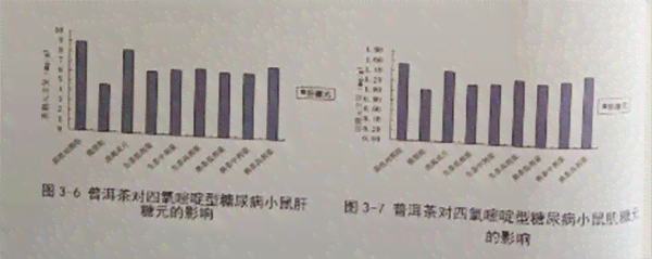 普洱茶的升糖指数：真相解析与健影响探讨