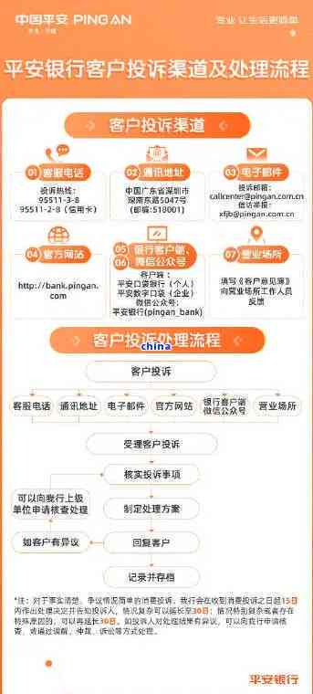 了解平安银行信用卡逾期还款期申请全流程