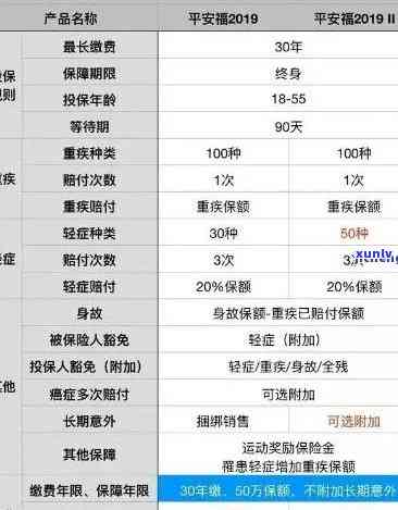 逾期两个月的平安账户：如何解决？相关政策和操作指南一览