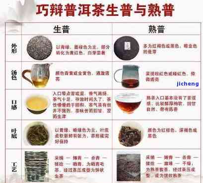 普洱茶的理想存条件及度湿度范围探究