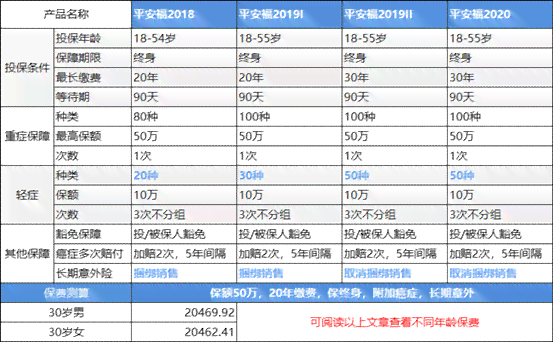 '平安福逾期怎么交费：后果、处理、退保和期解答'