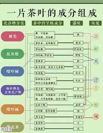 普洱茶中茶树油的成分、作用及来源：全面解析茶树油在普洱茶中的作用与影响