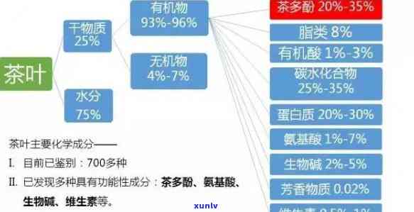 普洱茶中茶树油的成分、作用及来源：全面解析茶树油在普洱茶中的作用与影响