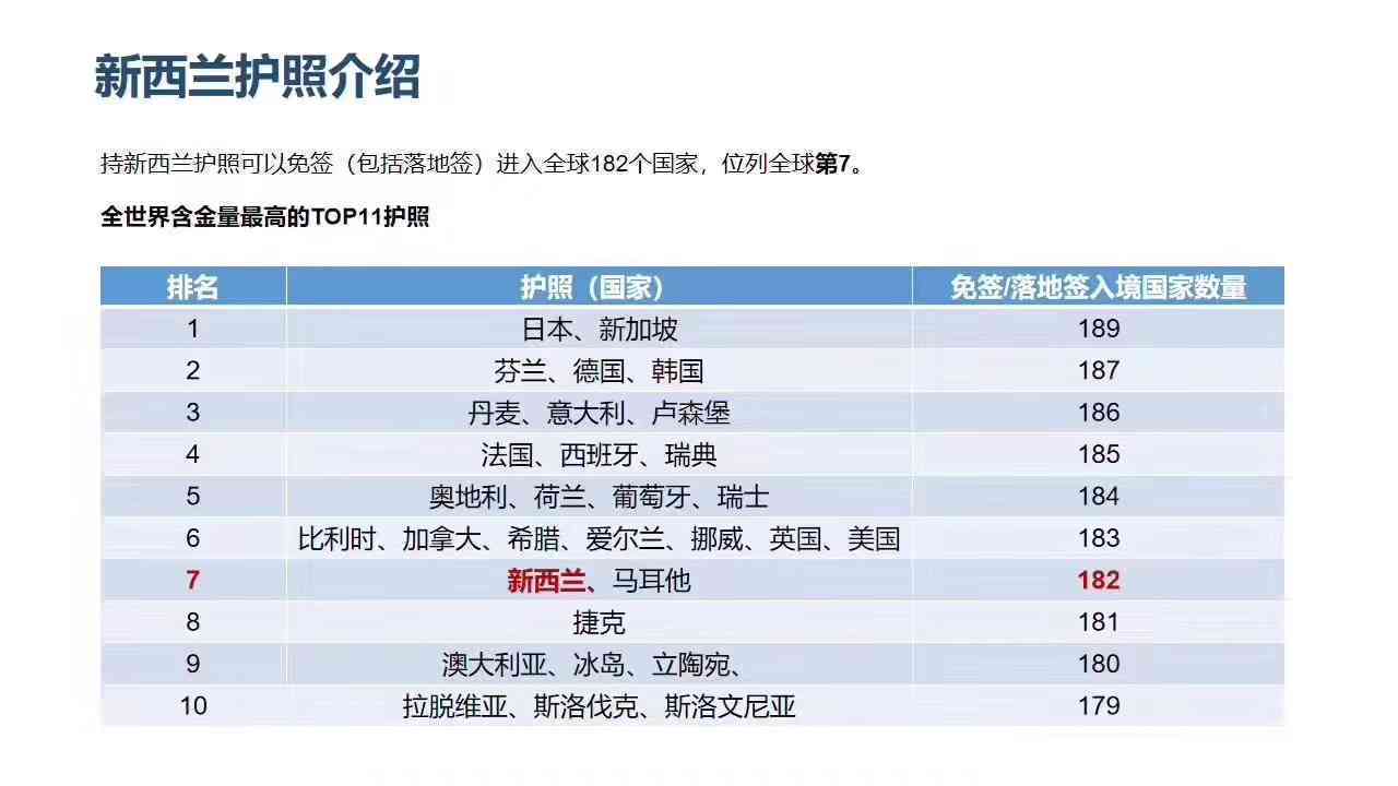 新西兰逾期中国一天多少钱？