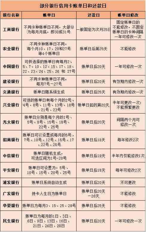 工行信用卡免息期52天还款完整指南：如何计算与理解？