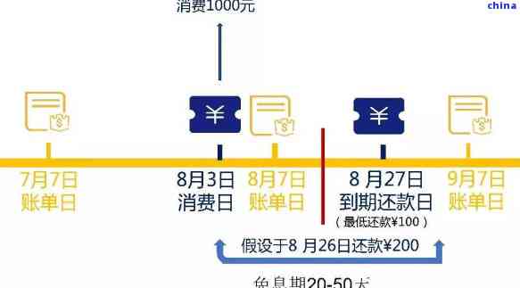 工行信用卡免息期52天还款完整指南：如何计算与理解？