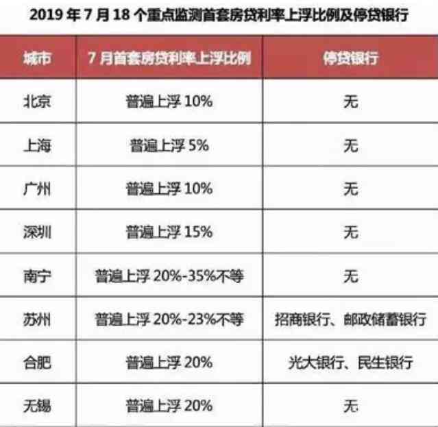 平安银行白领贷期限：多长？更高额度是多少？利率如何？