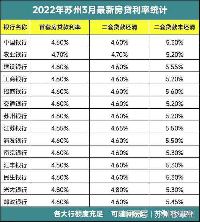 平安银行白领贷期限：多长？更高额度是多少？利率如何？