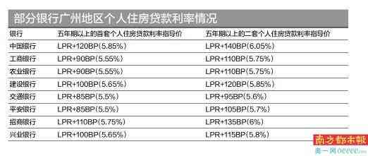 平安银行白领贷期限：多长？更高额度是多少？利率如何？