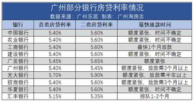 平安银行白领贷期限：多长？更高额度是多少？利率如何？