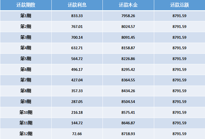 微粒贷还款金额逐月减少？原因解析与解决方法一览