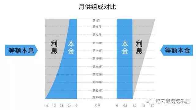 微粒贷还款金额逐月减少？原因解析与解决方法一览