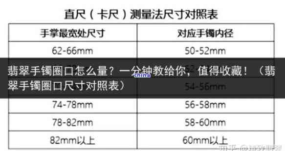 翡翠手镯56圈口直径多少？与57圈口差距及55、58、60圈口的可戴性