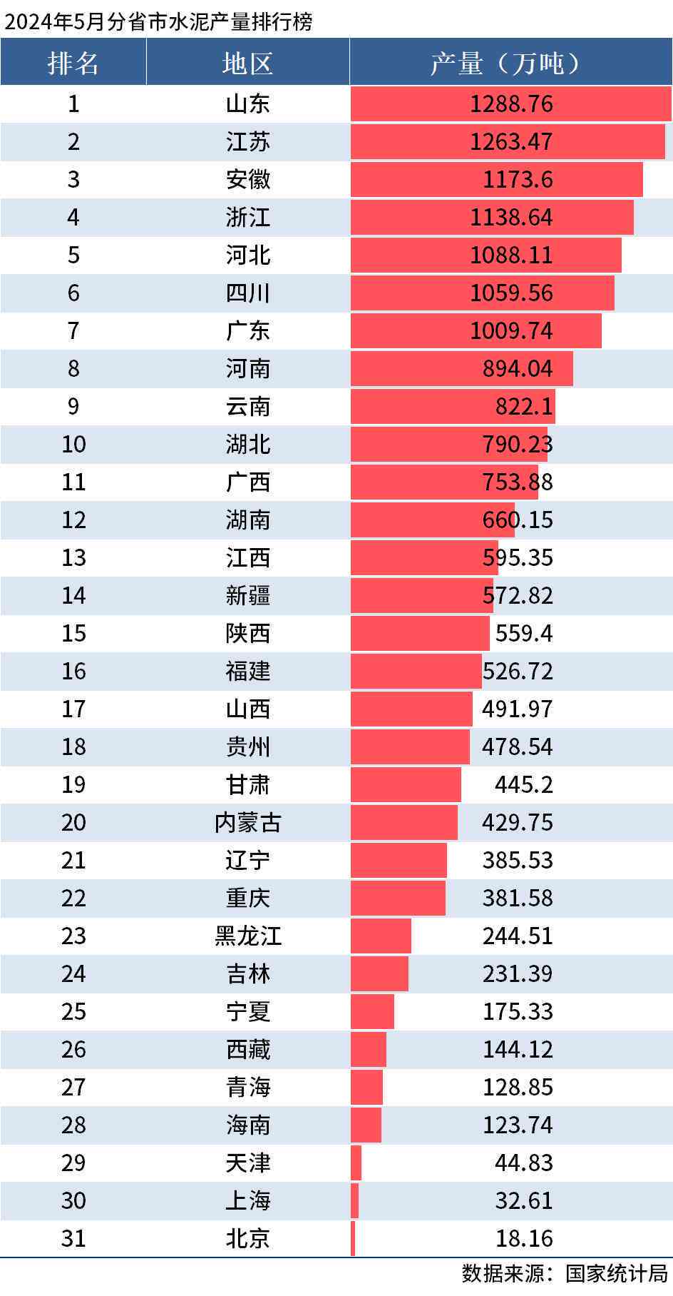 全国普洱茶产量排名前十名：、省份和产量数据全解析