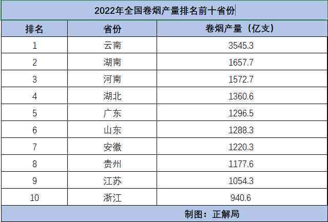 全国普洱茶产量排名前十名：、省份和产量数据全解析