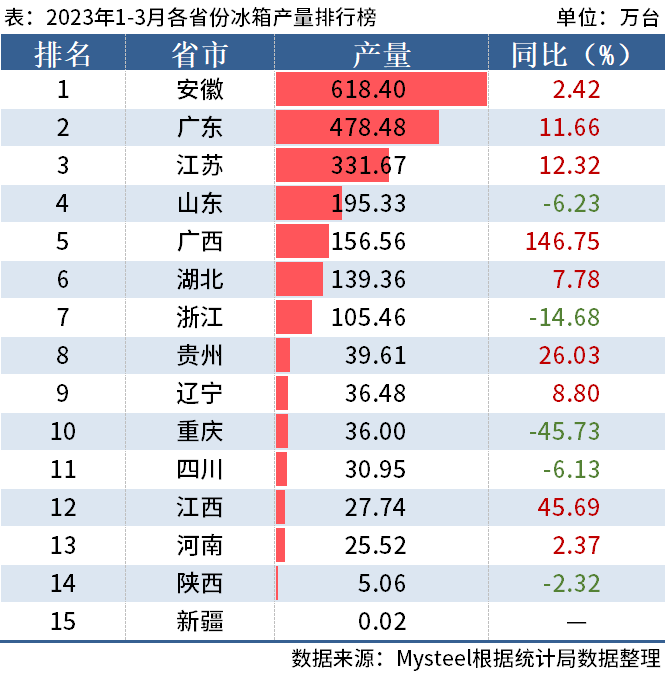 全国普洱茶产量排名前十名：、省份和产量数据全解析