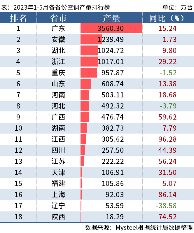 全国普洱茶产量排名前十名：、省份和产量数据全解析