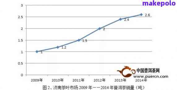 云南普洱茶产量的年度统计数据：揭示中国茶叶市场的发展趋势