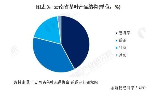 云南普洱茶产量的年度统计数据：揭示中国茶叶市场的发展趋势