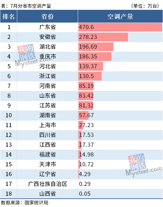 全国普洱茶产量排名之一的是哪个省份或城市？