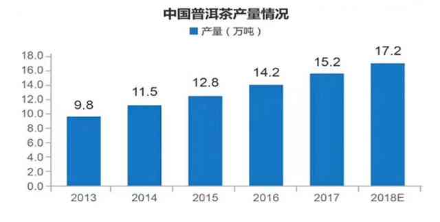 全国普洱茶产量排名之一