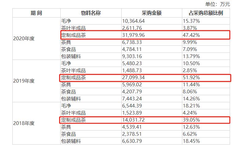 云南普洱茶叶交易市场：优质货源，精准采购，掌握批发价格