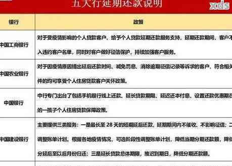 中国银行逾期一周有影响吗？如何处理？