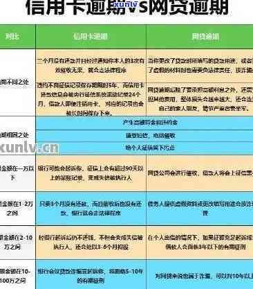 中国银行信用卡逾期一周后的处理方法和可能后果