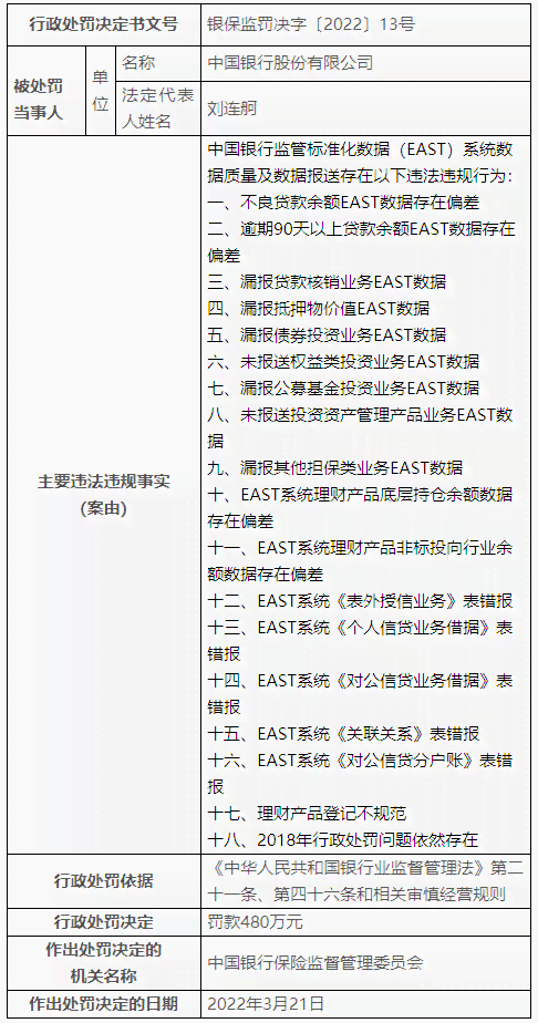 中国银行逾期1天：我应该怎么做？逾期罚款如何计算？如何避免逾期？