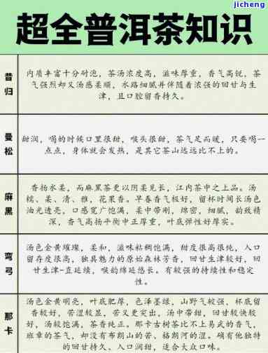 '普洱茶直播怎么说：优秀话术与玩法大全'