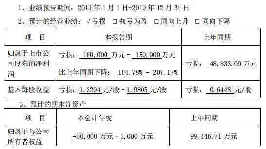 富宝贷逾期1万3千多元多久会上门，起诉：法院处理流程与时间