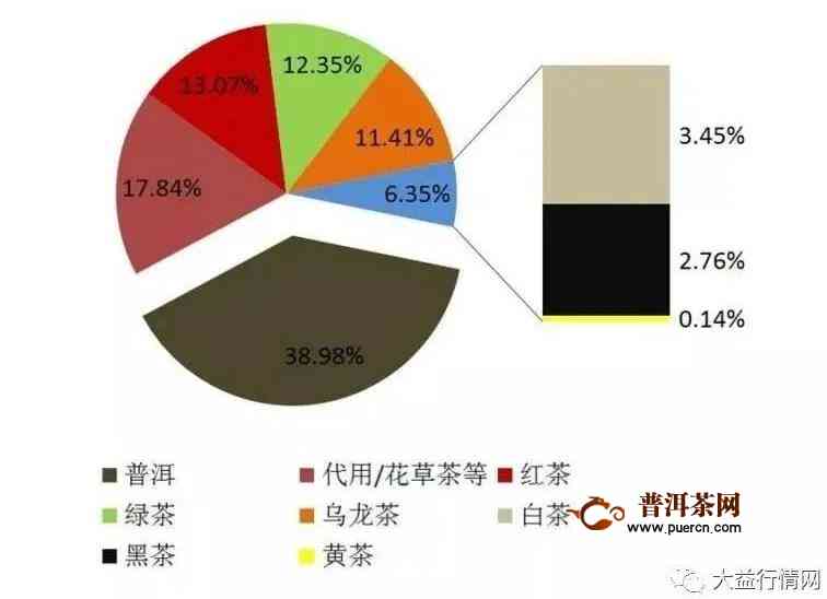 新大益普洱茶不赚钱的原因及解决方案，揭示市场现状和投资风险