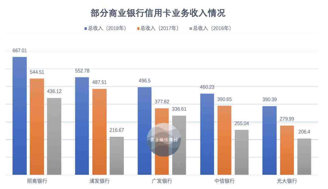 浦发银行信用卡逾期四天，客户需支付高达2000元的违约金