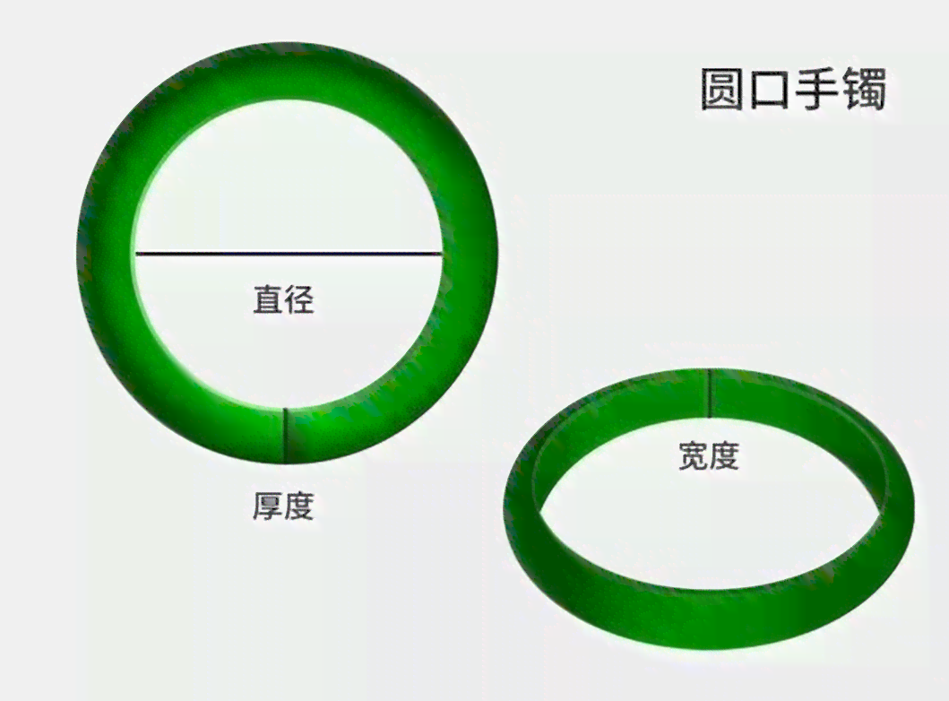 翡翠指环尺寸与圈号选择指南：如何确定更佳佩戴尺寸与圈号