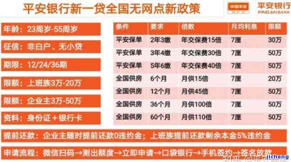 平安银行逾期记录上传周期详解：多久一次、影响及解决方法