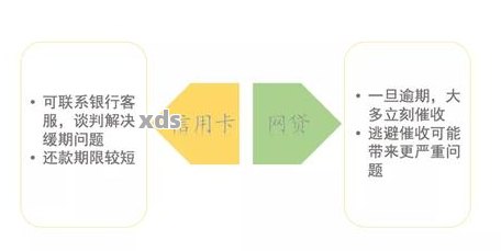 上月信用卡逾期已还，这个月是否可以申请网贷？