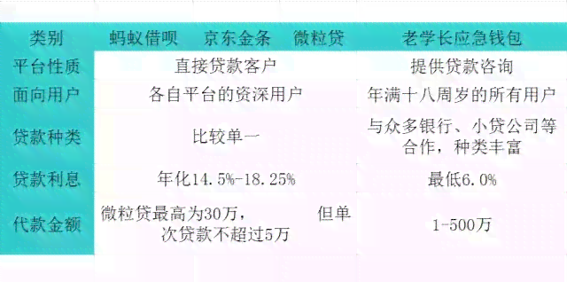 微粒贷和：它们是否为同一平台？解答用户疑惑