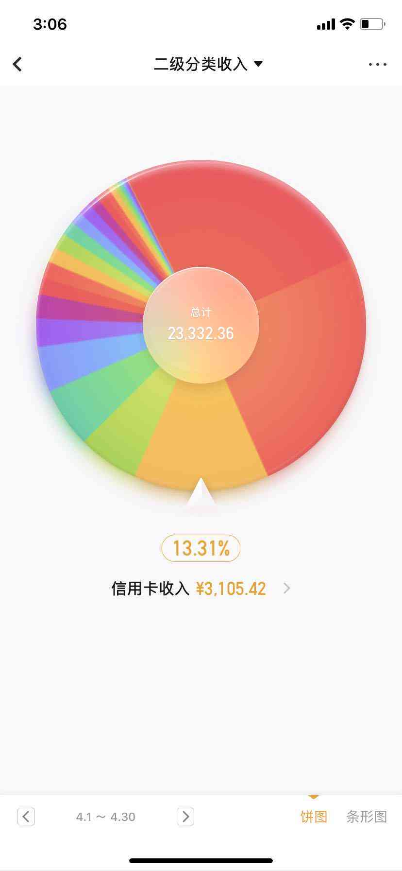 信用卡逾期6000元：后果、处理方法与防范策略