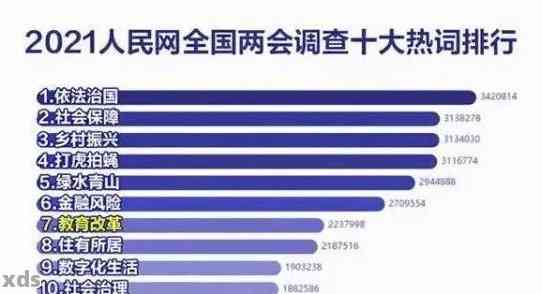 中国网贷逾期率调查：2022年逾期人数、原因及解决方案全解析