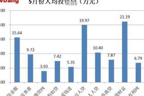 中国网贷逾期率调查：2022年逾期人数、原因及解决方案全解析