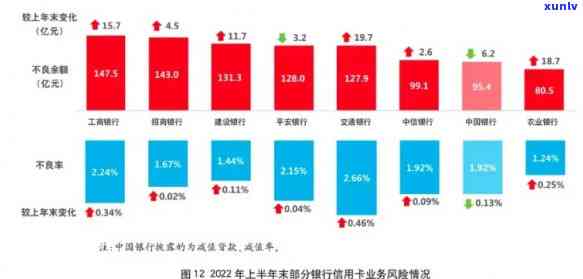 中国网贷逾期率调查：2022年逾期人数、原因及解决方案全解析