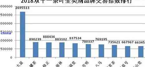 2011年庆沣祥云南七彩普洱茶的价值演变与市场现状