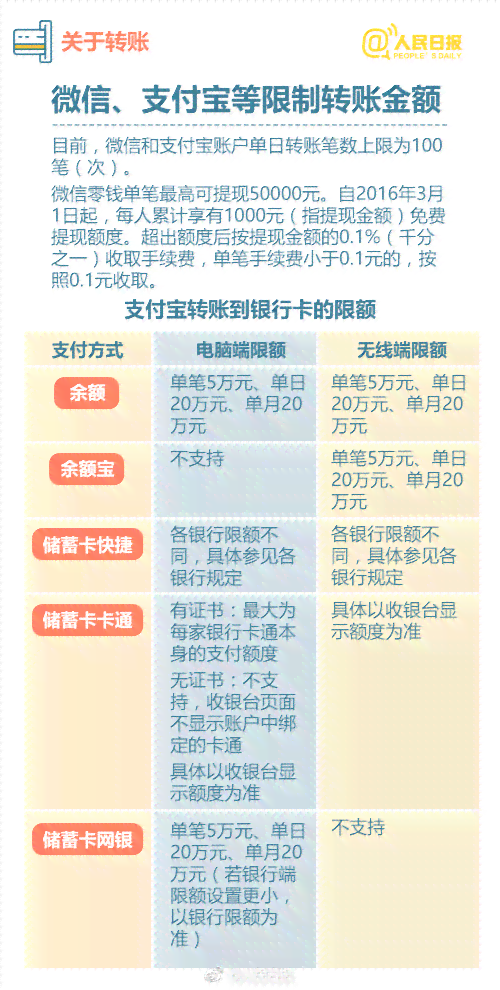 了解来分期对公账户的相关信息和操作步骤