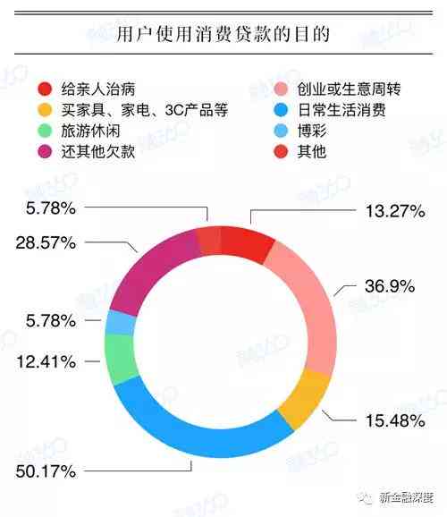 2021年中国信用卡逾期现象分析：揭示用卡惯与风险意识的关系