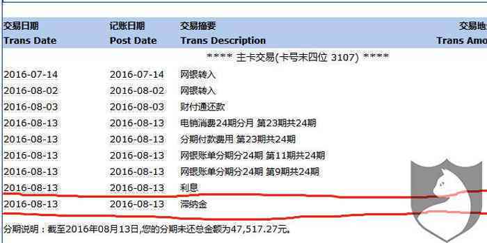 美团月付逾期费用详细解析：一天还款滞纳金、利息及影响全盘揭示