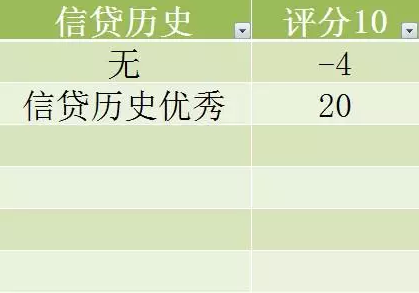 保持良好的还款记录，为何申请信用卡仍旧遭遇困难？探讨信用评分的影响因素